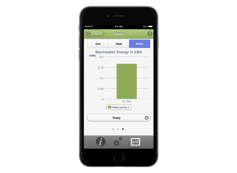 STIEBEL ELTRON Régulation ; gestion de l’énergie ISG web