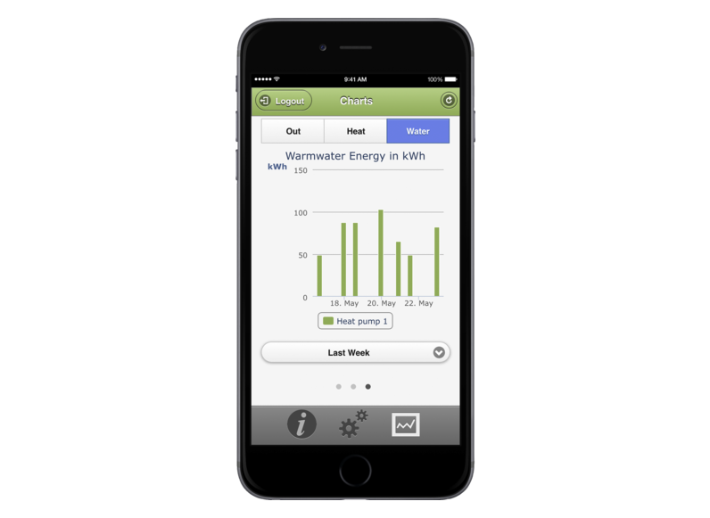 STIEBEL ELTRON Régulation ; gestion de l’énergie ISG web